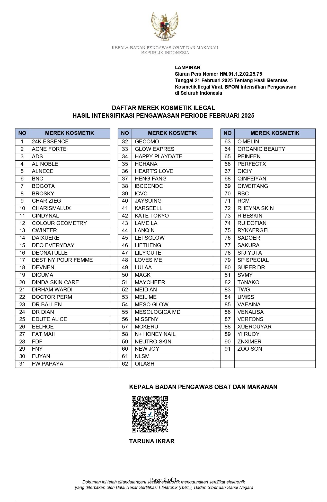 Daftar Kosmetik Ilegal. (Dok. Kepala BPOM RI)