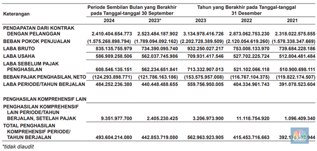 IPO YUPI