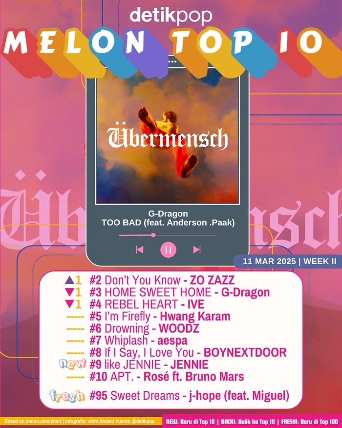 Lagu Baru Jennie BLACKPINK Trending di YouTube, Warganet Dibuat Kagum Jennie BLACKPINK resmi merilis lagu baru berjudul ZEN. Warganet pun dibuat kagum.