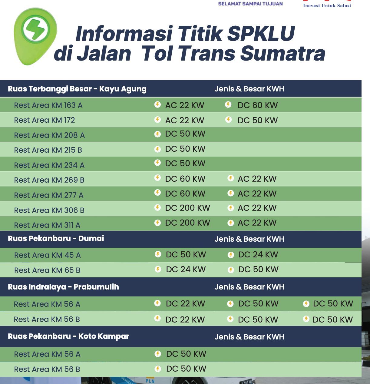 Lokasi SPKLU untuk mobil listrik di Tol Trans Sumatera. (Dok. Hutama Karya)