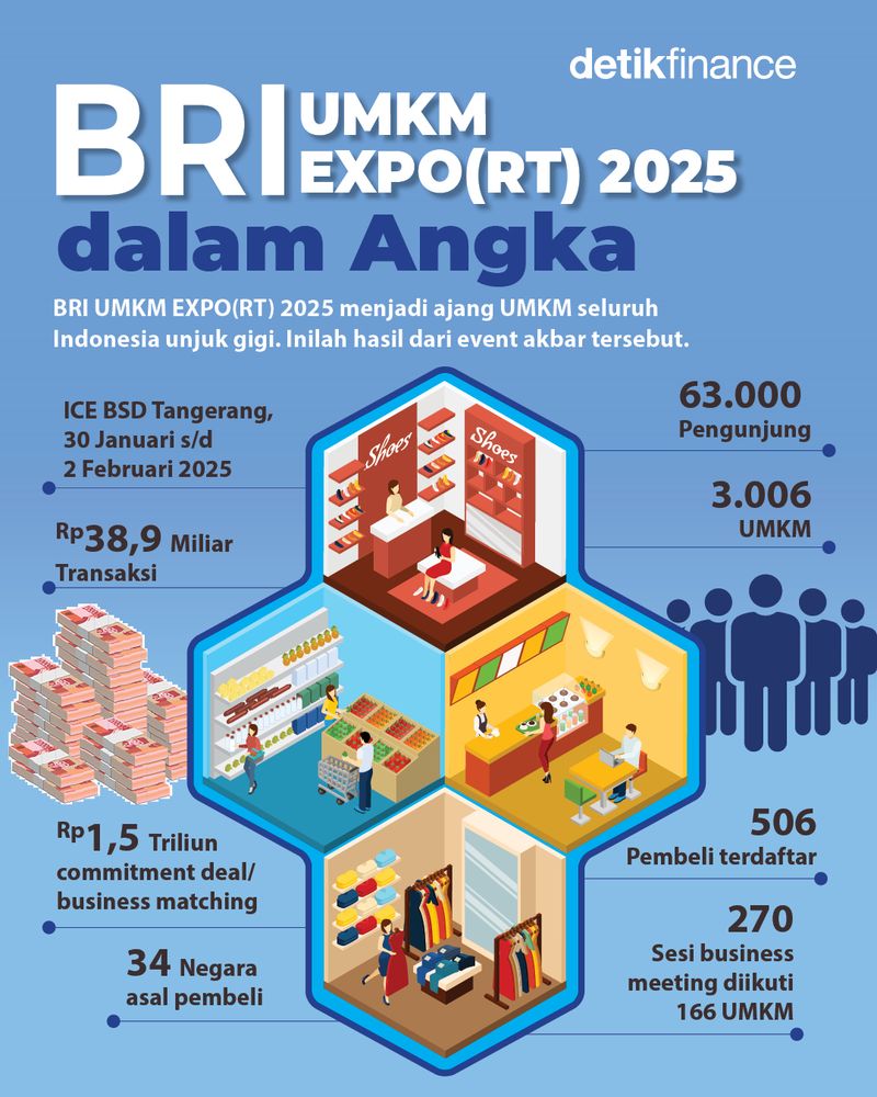 Infografis BRI UMKM EXPO(RT) 2025