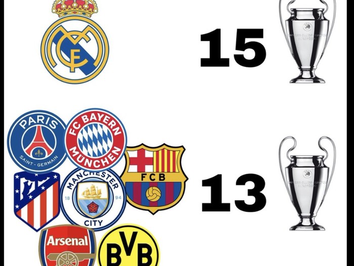Meme VAReal Madrid