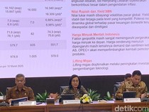 Baru Dua Bulan, APBN Sudah Defisit Rp 31,2 Triliun
