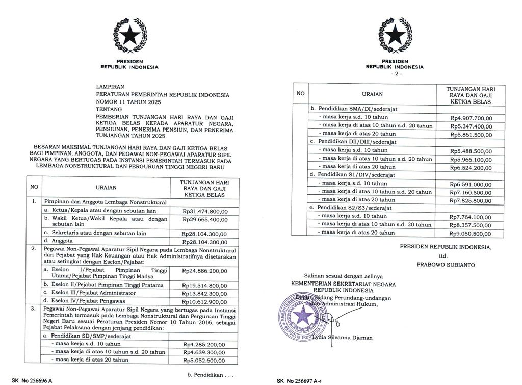 Peraturan Pemerintah Republik Indonesia Nomor 11 Tahun 2025, tentang Pemberian Tunjangan Hari Raya dan Gaji Ke 13 Kepada Aparatur Negara, Pensiunan, Penerima Pensiun, dan Penerima Tunjangan Tahun 2025. (Dok. Sekretariat Negara RI)