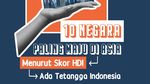 Infografis: 10 Negara Paling Maju di Asia Menurut Skor Human Development Index