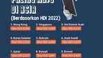 Infografis: 10 Negara Paling Maju di Asia Menurut Skor Human Development Index