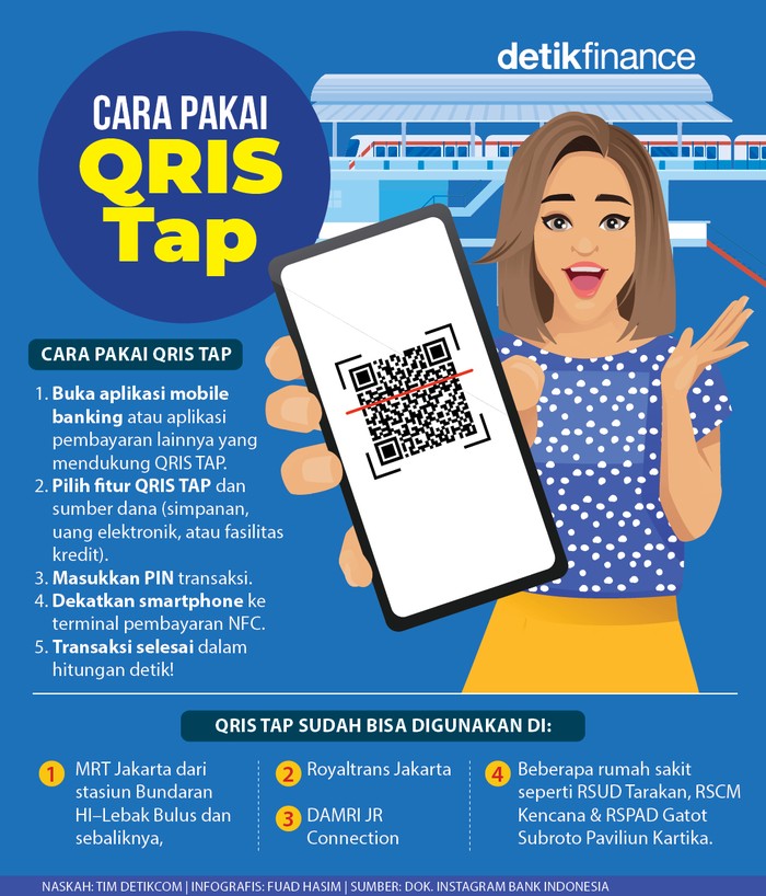 Infografis QRIS Tap