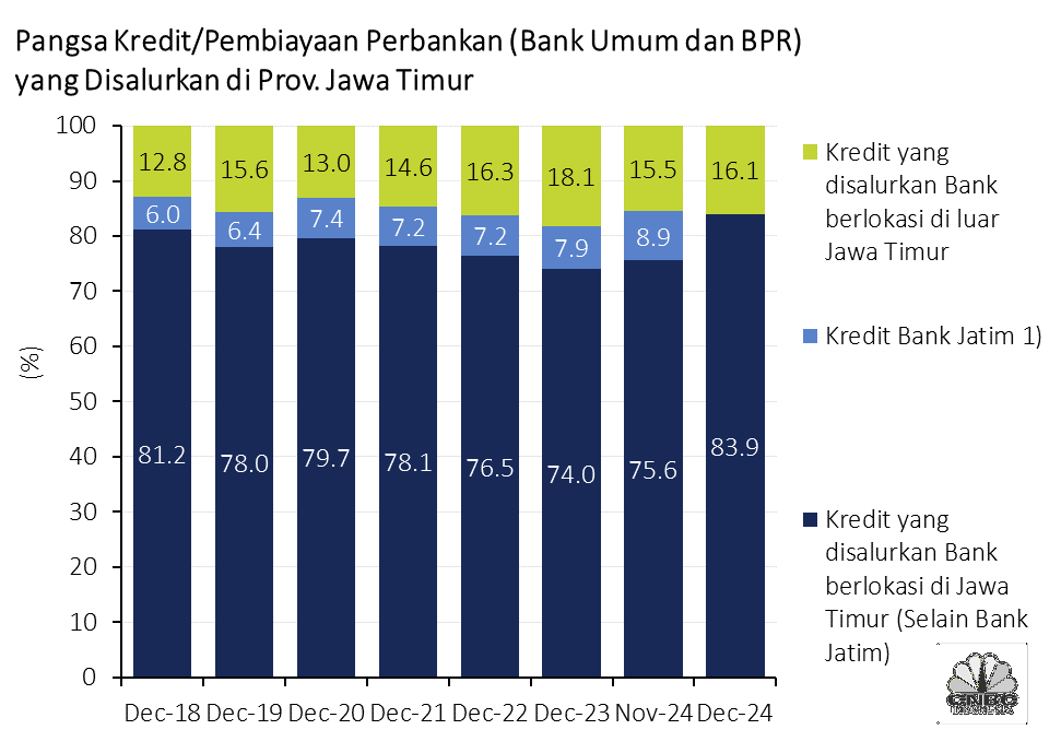 The Indonesia Economic Intelligence Analysis