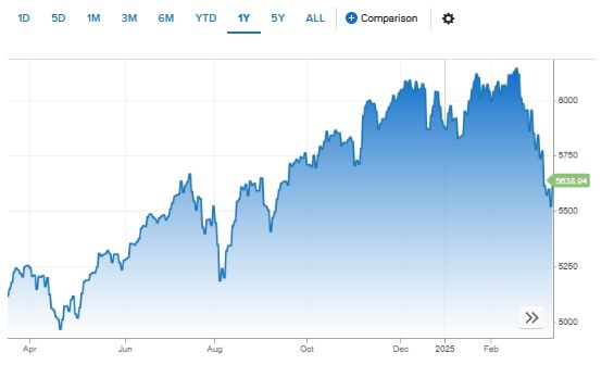 CNBC International