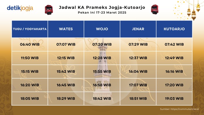 Jadwal KA Prameks Jogja-Kutoarjo PP pekan ini 17-23 Maret 2025