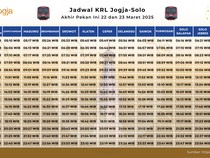 Jadwal KRL Jogja-Solo Akhir Pekan Ini 22 dan 23 Maret 2025