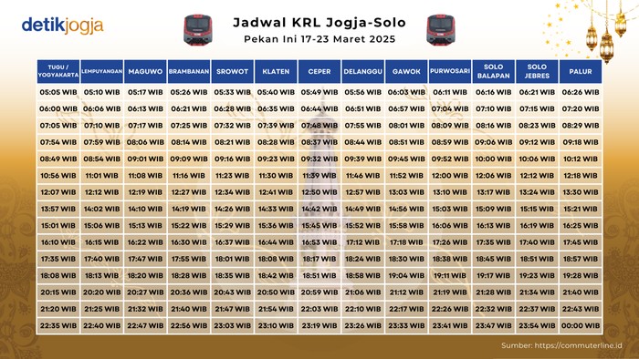 Jadwal KRL Jogja-Solo pekan ini 17-23 Maret 2025