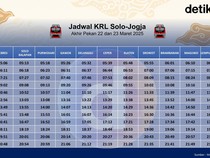 Jadwal KRL Solo-Jogja Akhir Pekan Ini 22 dan 23 Maret 2025