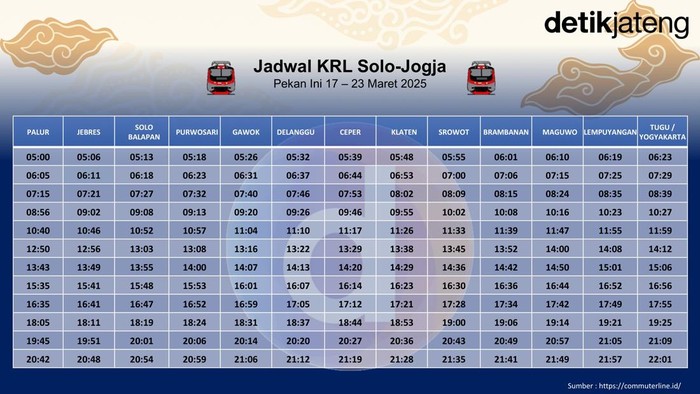 Jadwal KRL Solo-Jogja Pekan Ini 17-23 Maret 2025