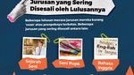 Infografis: 10 Jurusan Kuliah yang Mudah Dapat Kerja, Jurusan Kamu Termasuk?