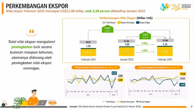 Rilis BPS Senin, (17/3/2025). (Tangkapan Layar Youtube BPS Statistics)