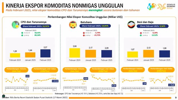 Rilis BPS Senin, (17/3/2025). (Tangkapan Layar Youtube BPS Statistics)