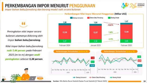 Rilis BPS Senin, (17/3/2025). (Tangkapan Layar Youtube BPS Statistics)