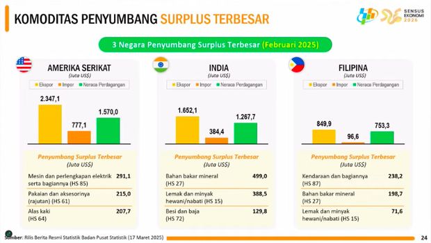 Rilis BPS Senin, (17/3/2025). (Tangkapan Layar Youtube BPS Statistics)