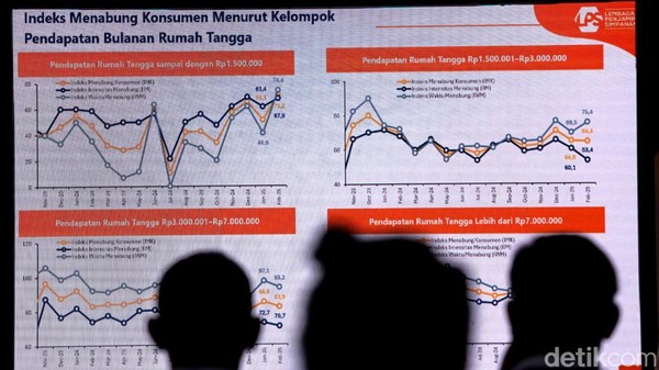 Tren Masyarakat Menabung Meningkat