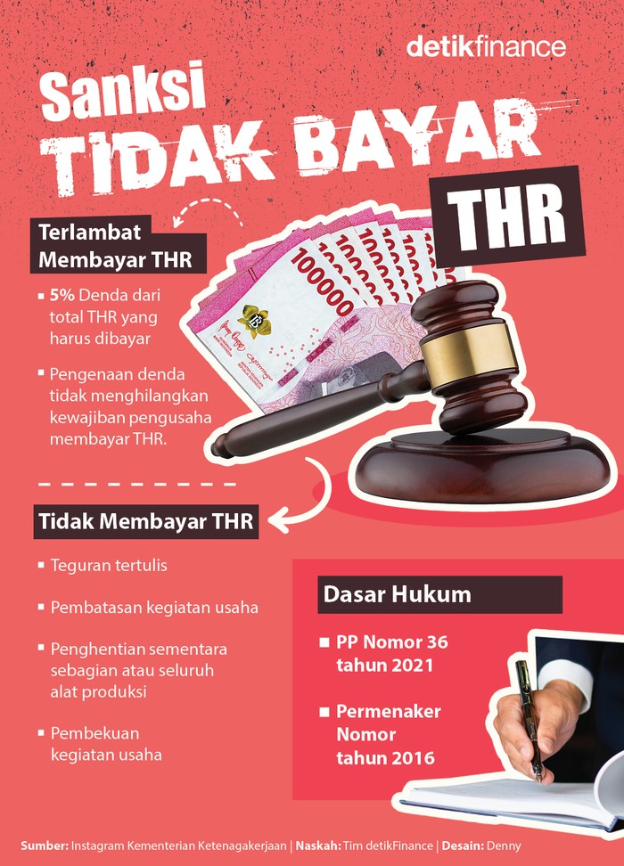 Infografis THR Infografis THR