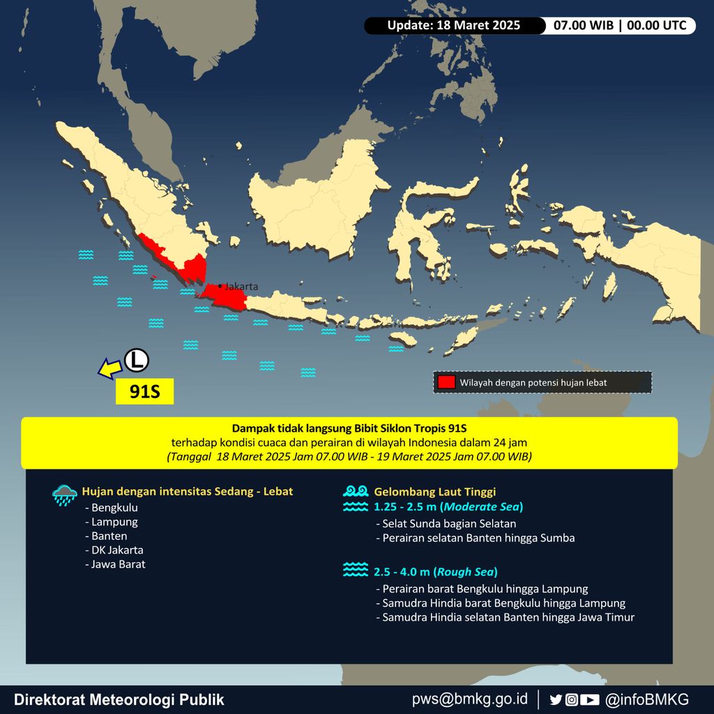 mintol mas: Peringatan BMKG akan dampak munculnya Bibit Siklon Tropis 91S. (Dok. BMKG)