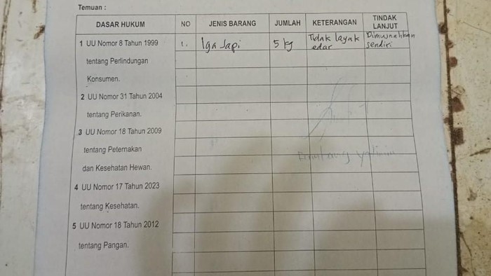 Berita acara sidak bahan makanan di Pasar Bendungan, Kulon Progo, Rabu (19/3/2025).