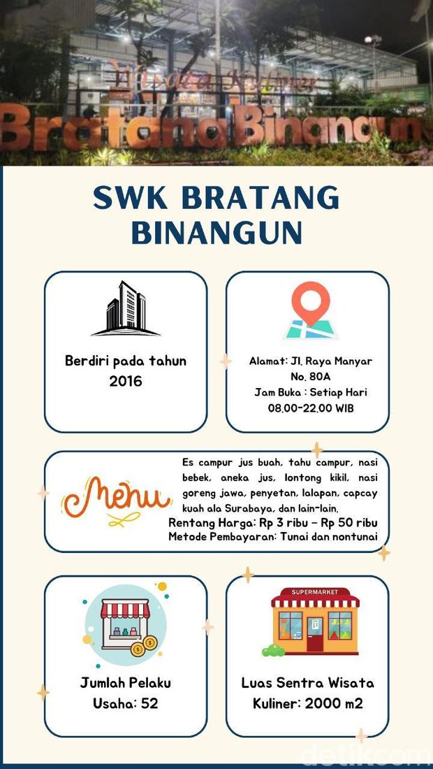 SWK Bratang Binangun Surabaya