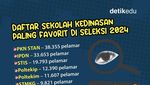 Infografis: Gagal SNBP 2025? 8 Sekolah Kedinasan Ini Bisa Dilirik