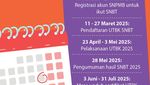 Infografis: Catat! Jadwal SNBT 2025, Syarat dan Cara Daftarnya