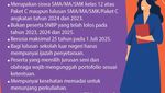 Infografis: Catat! Jadwal SNBT 2025, Syarat dan Cara Daftarnya