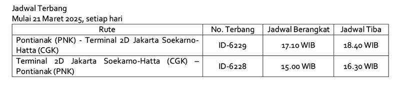 Batik Air menghadirkan penerbanganlangsung dari Pontianak ke Jakarta.