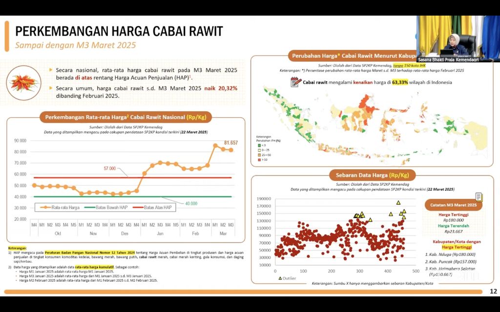 Tangkapan layar dari siaran YouTube Rakor Pengendalian Inflasi Daerah Kementerian Dalam Negeri (Kemendagri), Senin (24/3/2025). (Tangkapan layar Rakor Pengendalian Inflasi Daerah Kementerian Dalam Negeri (Kemendagri)