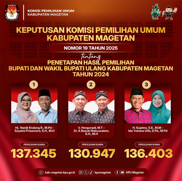 Pilbup Magetan