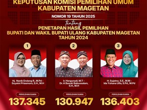 KPU Magetan Tetapkan Rekapitulasi Pilbup 2024. Ini Hasilnya