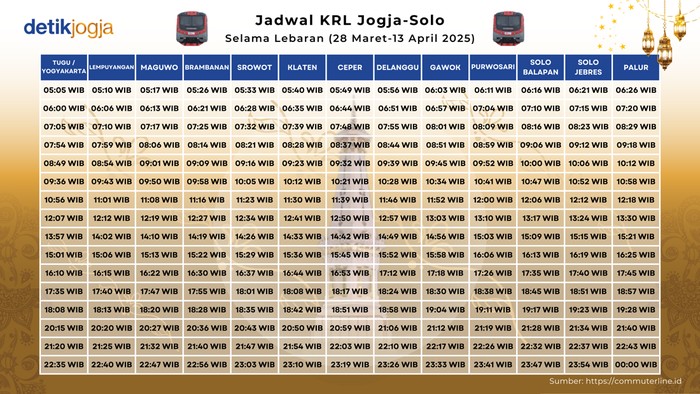 Jadwal KRL Jogja-Solo Selama Lebaran 2025