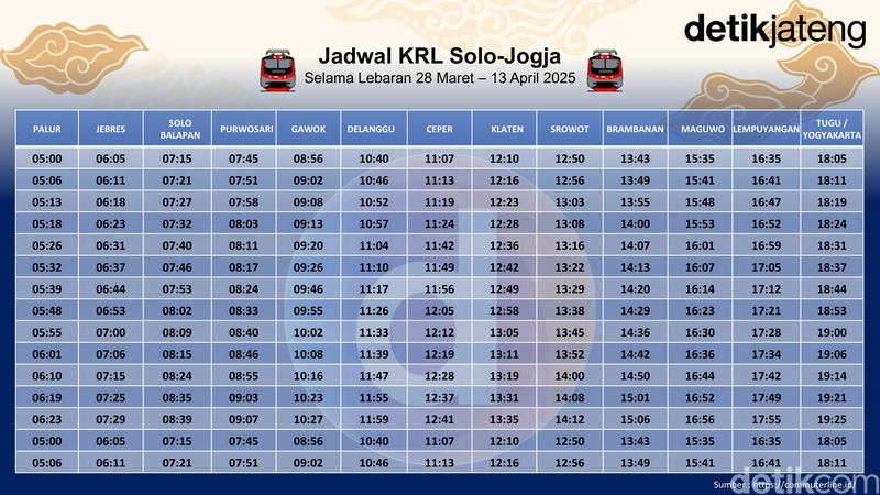 Jadwal KRL Solo-Jogja Lebaran 28 Maret-13 April 2025, Ada 3 Tambahan Perjalanan