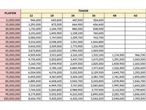 Cek Tabel Cicilan KUR BRI 2025 Pinjaman Rp 100-500 Juta