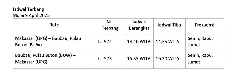 Super Air Jet membuka akses udara yang lebih luas ke Pulau Buton, salah satu destinasi eksotis di Indonesia Timur.