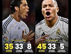 Meme Netizen Terpukau Mbappe Setara dengan Cristiano Ronaldo di Real Madrid