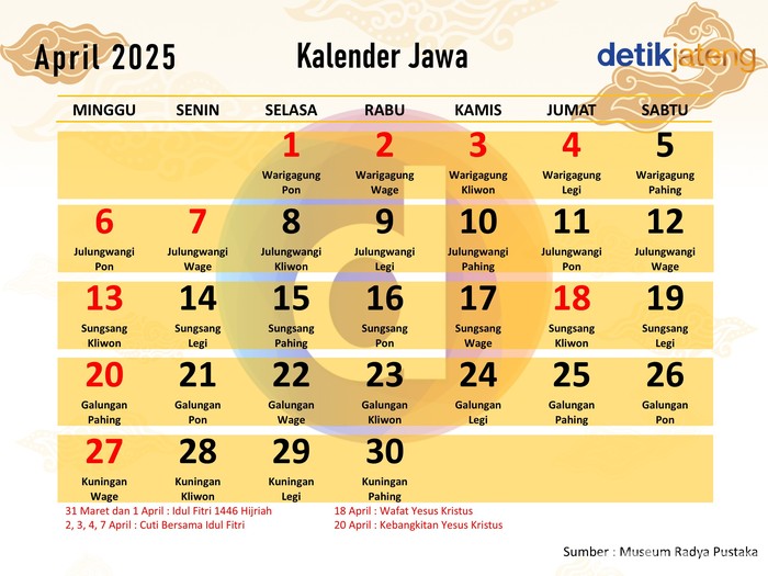 Kalender Jawa Bulan April 2025 Lengkap dengan Weton dan Tanggalan Islam