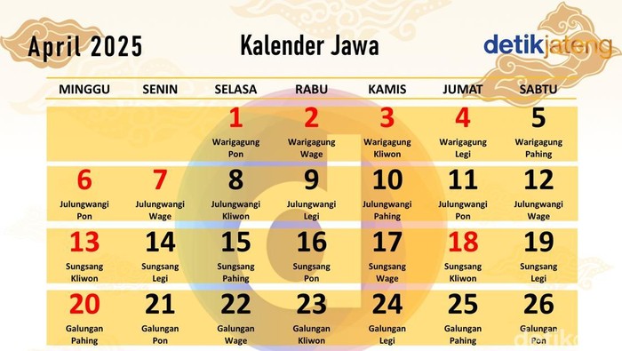 Kalender Jawa Bulan April 2025 Lengkap dengan Weton dan Tanggalan Islam