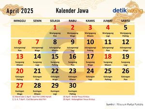 Kalender Jawa Bulan April 2025 Lengkap dengan Weton dan Tanggalan Islam