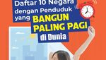 Infografis: 10 Negara yang Penduduknya Bangun Paling Pagi di Dunia, Indonesia Masuk!