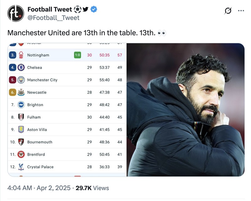 Meme Manchester United