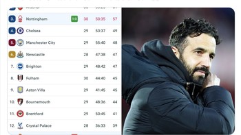 MU sekarang berada di posisi ke-13 Liga Inggris. Foto: X.com