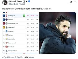 Meme Kocak Manchester United Kalah Lagi