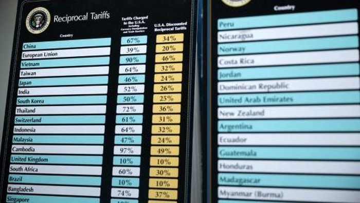 WASHINGTON, DC - APRIL 02: Charts that show the reciprocal tariffs the U.S. is charging other countries are on display at the James Brady Press Briefing Room of the White House on April 2, 2025 in Washington, DC. Hosting a Make America Wealthy Again trade announcement event in the Rose Garden touting as a Liberation Day event, President Donald Trump announced sweeping new tariffs targeting goods imported to the U.S. on countries including China, Japan and India.   Alex Wong/Getty Images/AFP (Photo by ALEX WONG / GETTY IMAGES NORTH AMERICA / Getty Images via AFP)