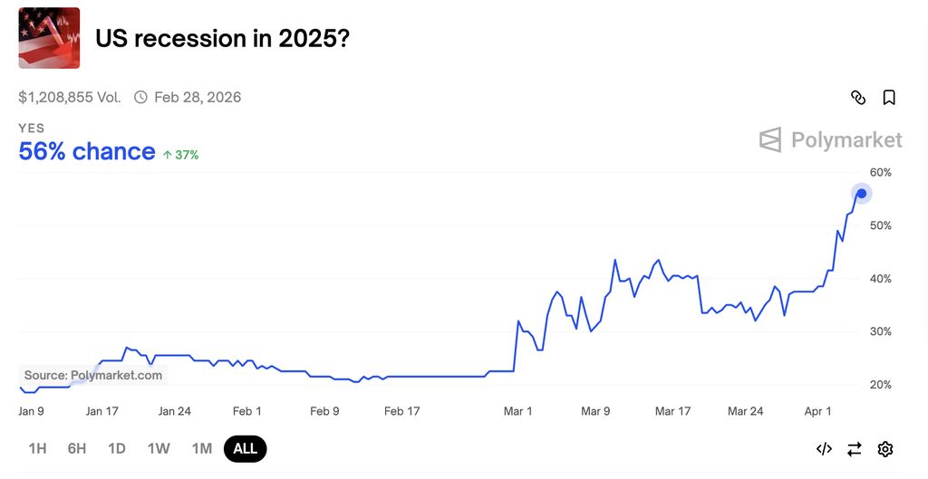 Peluang AS resesi di 2025