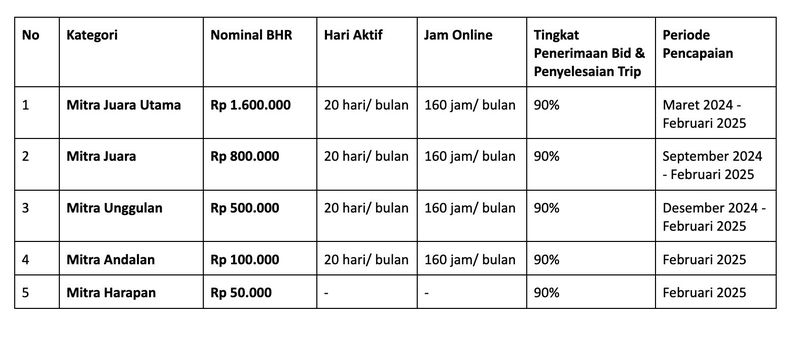 Gojek